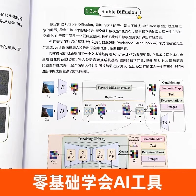 A New Way of Interior Design:  - Interior Design Ai Free 评论和价格