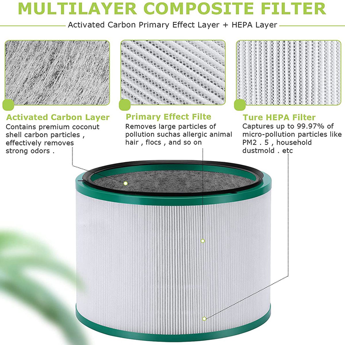 HGHO Replacement Filter for Dy - Dyson Fan Pure Cool 评论和价格