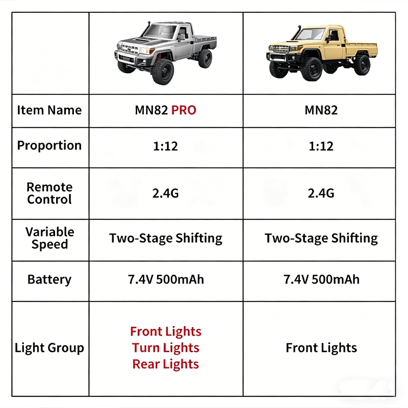 MN82 Upgraded PRO Off-Road 4WD - Interior Design Style Quiz 评论和价格